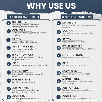 Sportiwa Premium 76" Extended Fabric Resistance Band